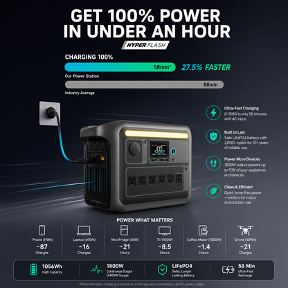 UpCraft™ Apex Power Station
